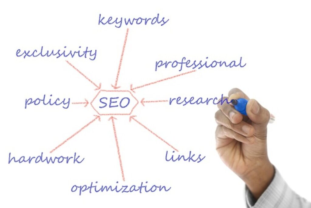 guest post service